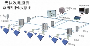 太阳能电站整体检测方案介绍