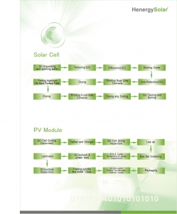 Solar Cell And Module Detection Solution